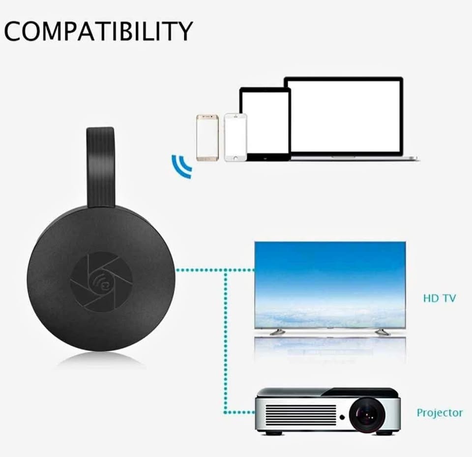 Wireless Hdmi Dongle, WiFi Display Receiver, Mirror Screen, Adap
