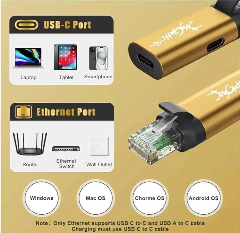 Mygatti USB C to Ethernet Adapter with 100 W PD Interface image indicator(5)