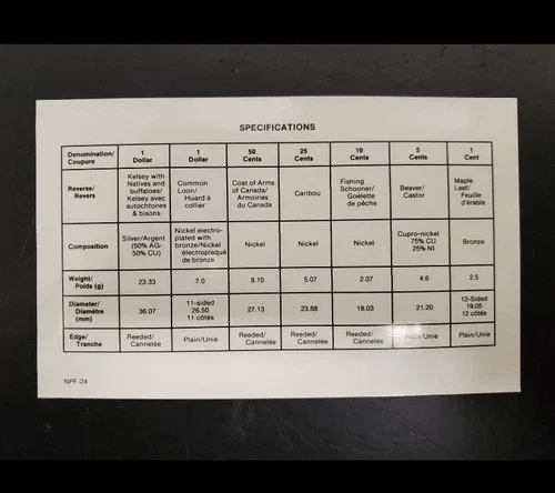 1990 Canada Double Dollar Proof Set image indicator(4)