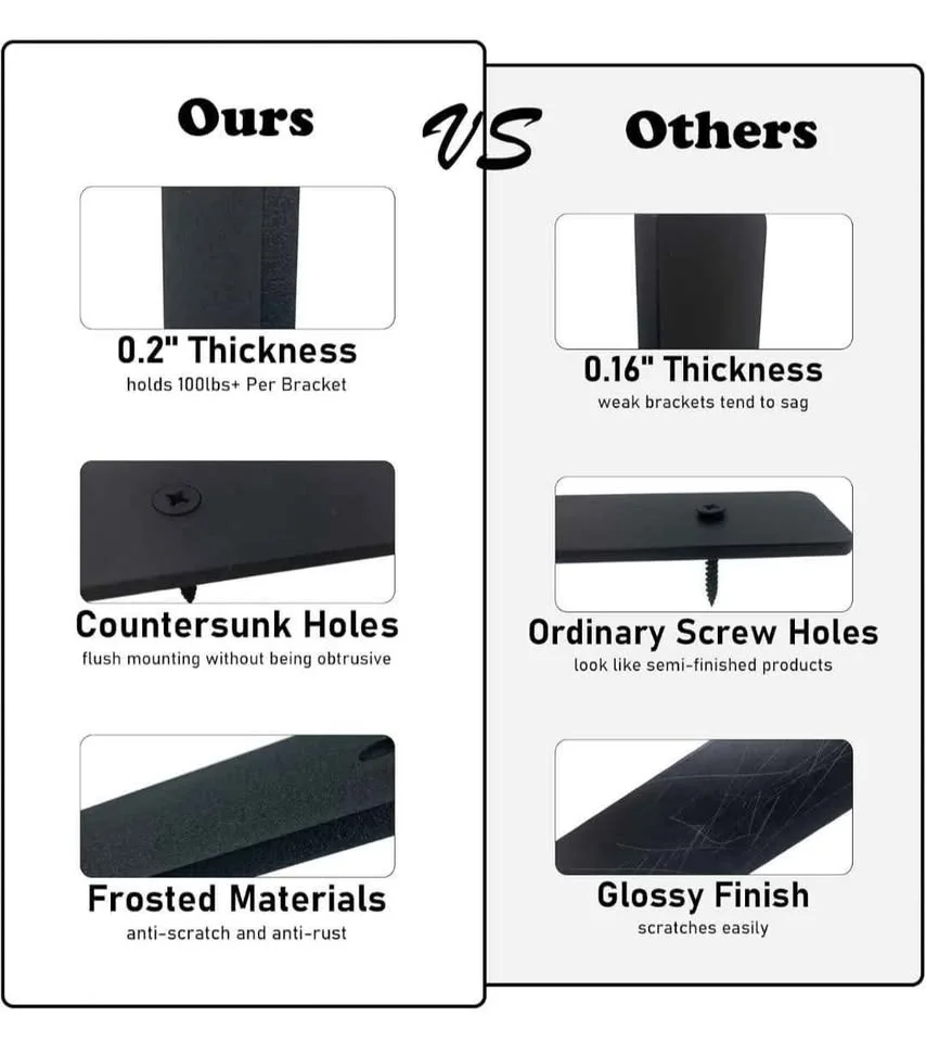 10 Inch Floating Shelves Bracket (6 Pack) image indicator(4)