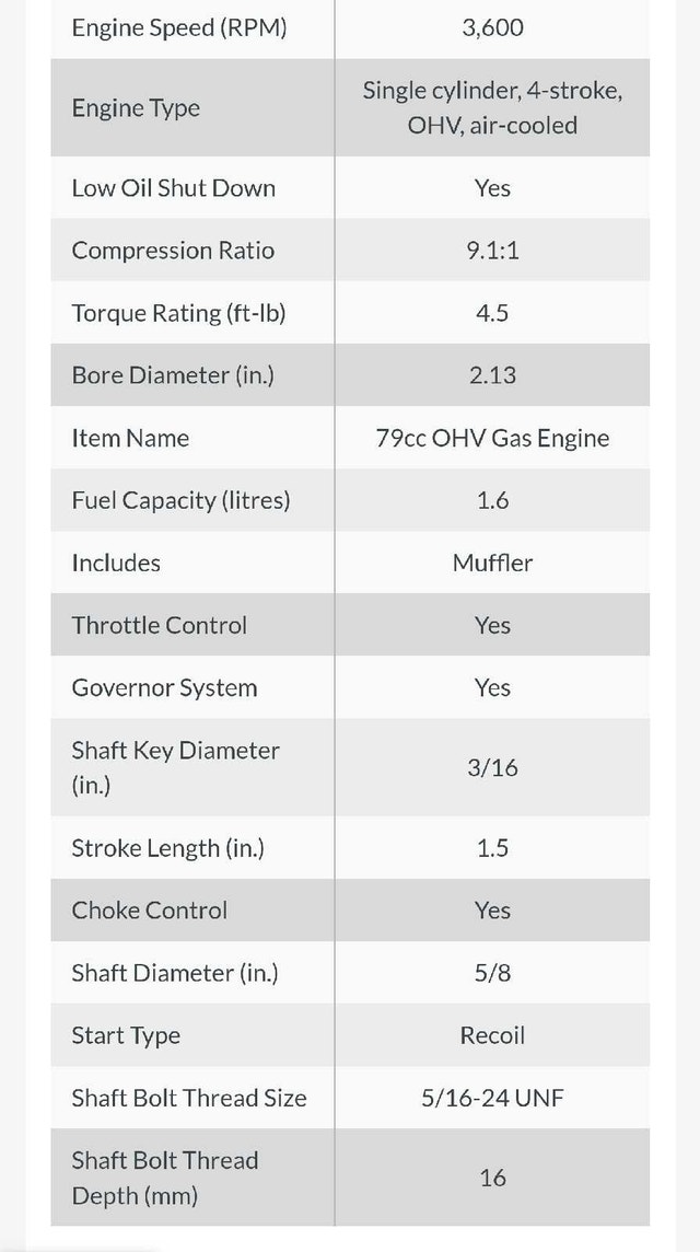 79cc OHV 3.5hp Gas Engine NEW - photo 5
