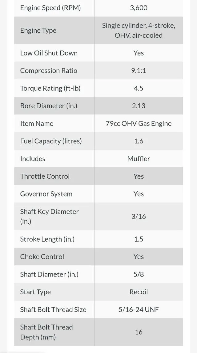 79cc OHV 3.5hp Gas Engine NEW image indicator(5)