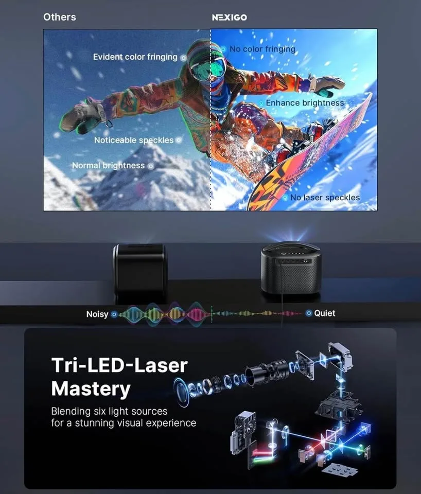 BNIB Nexigo Tri Laser 4K Projector image indicator(2)