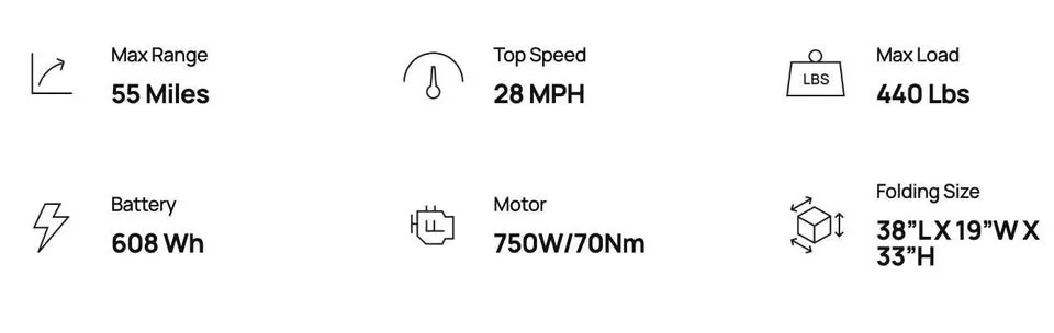 Velotric Fold 1 (E-bike)(Brand New) image indicator(2)