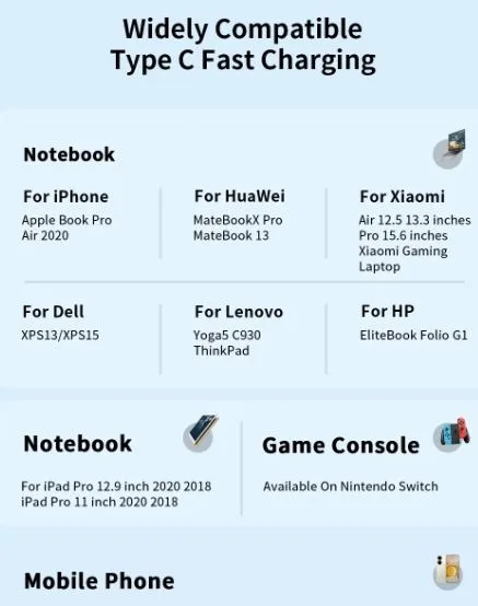 Essager Type C to C 100W Fast Charge Cable image indicator(4)