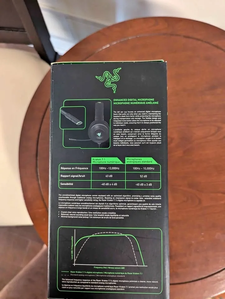 Razor 7 headphones works with PS4 and ps5