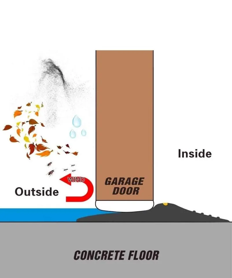 20Ft/6M Universal Garage Threshold Seal Strip, Garage Door Botto image indicator(5)
