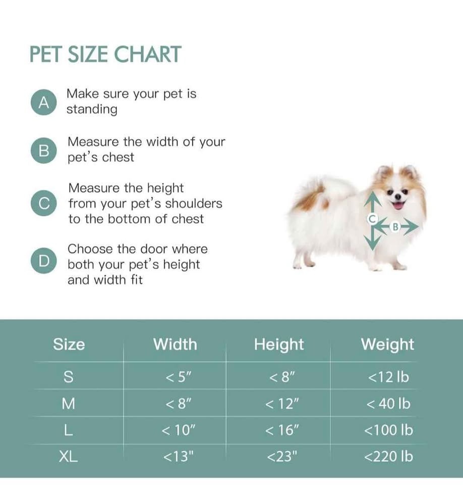 Baboni 3-Flaps Pet Door for Wall - Medium - photo 5