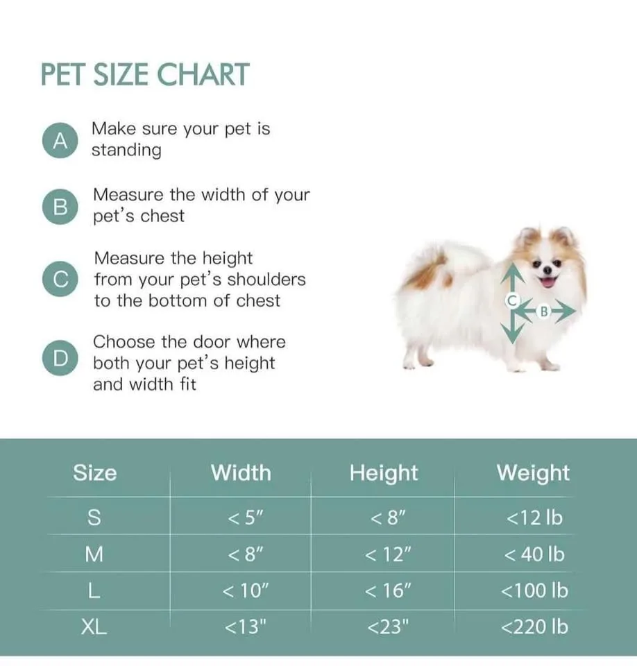 Baboni 3-Flaps Pet Door for Wall - Medium image indicator(5)