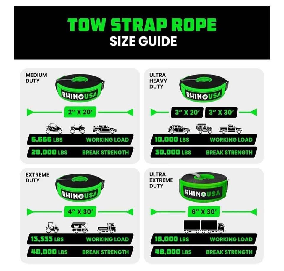 Rhino USA Recovery Tow Strap (3" x 20') - 31,518lb - photo 4