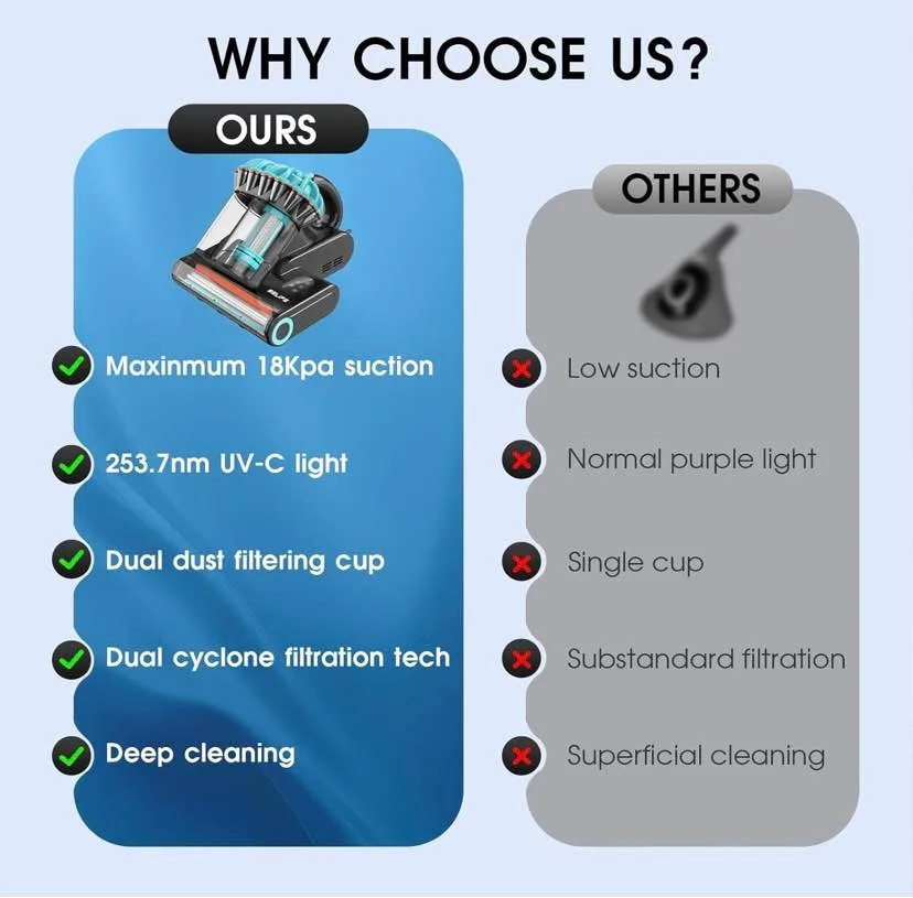 Belife M8 Mattress Vacuum Cleaner Handheld Vacuum image indicator(3)