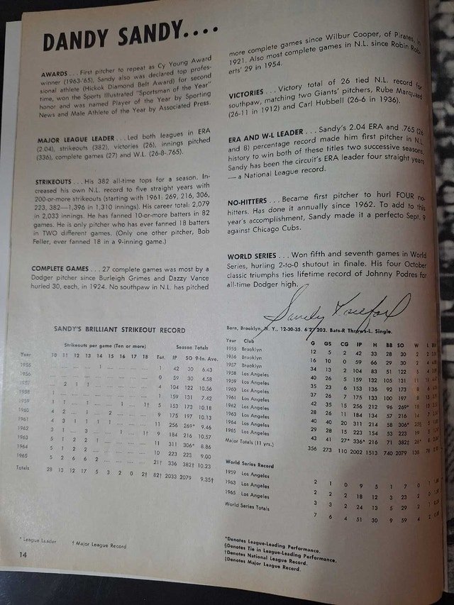 LOS ANGELES DODGERS - 1966 - photo 2