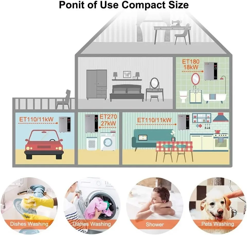 Tankless Water Heater Electric 24kW 240 Volt, ThermoMate image indicator(5)