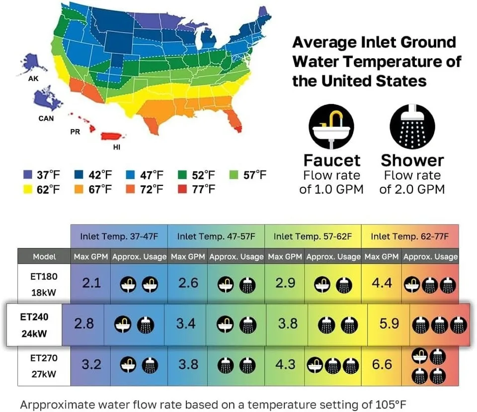 Tankless Water Heater Electric 24kW 240 Volt, ThermoMate image indicator(7)