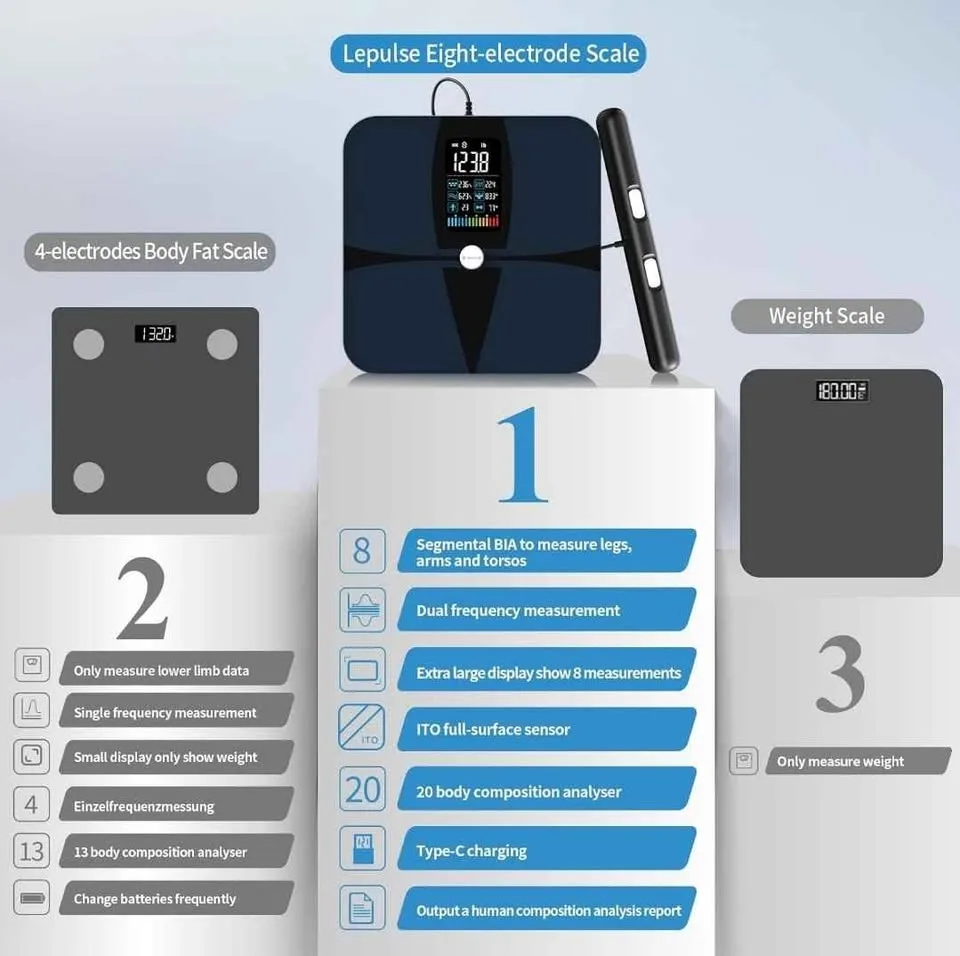 Lepulse Body Fat Scale 8 Electrode Large Display image indicator(7)