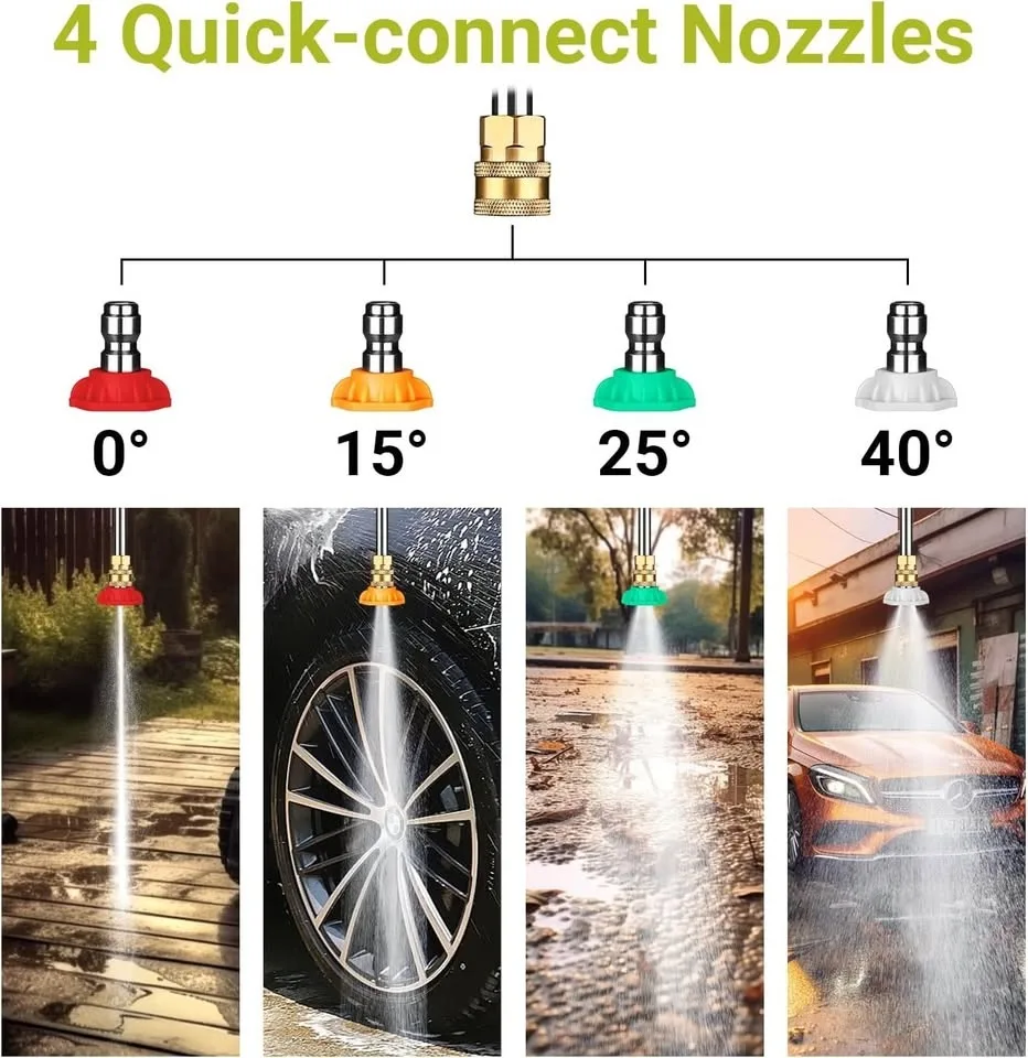 DEKOPRO Power Washer: 2150PSI Max. 1.8GPM image indicator(2)