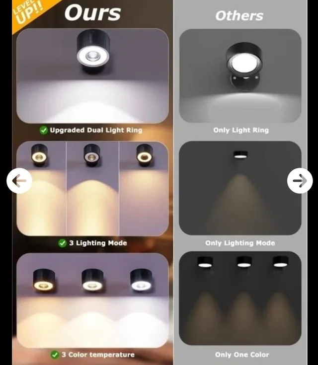 Patiphan LED Wall Mount Lights image indicator(4)