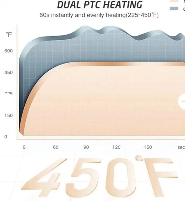 Curling Iron image indicator(4)
