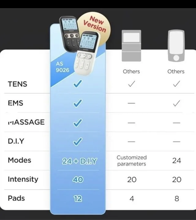 Kongzee TENS EMS Unit image indicator(2)