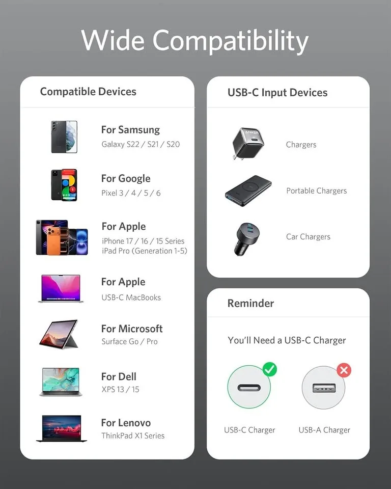 Anker USB C cable 2 pack, 6 ft image indicator(5)