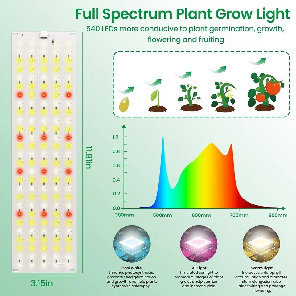 40W Full Spectrum LED Grow Light (4 Panels) image indicator(5)
