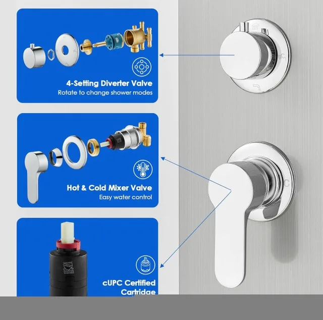 Brand New 4-in-1 Shower Panel Tower – Rainfall, Body Jets image indicator(3)