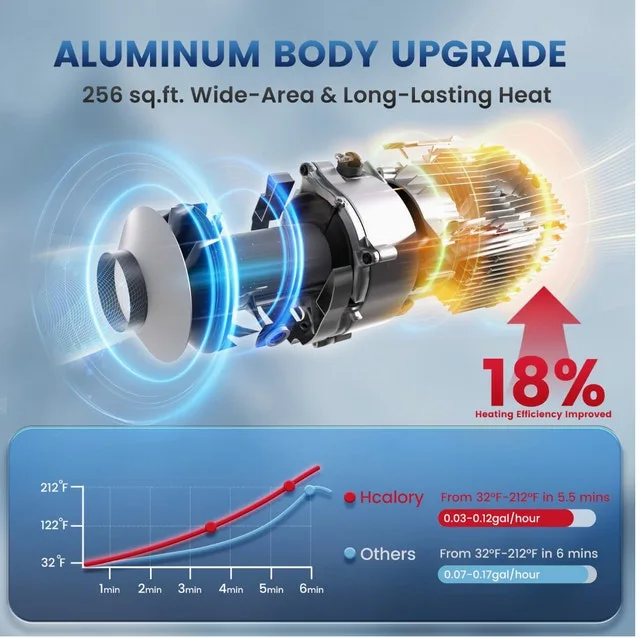8KW Portable Diesel Air Heater with App Control image indicator(3)