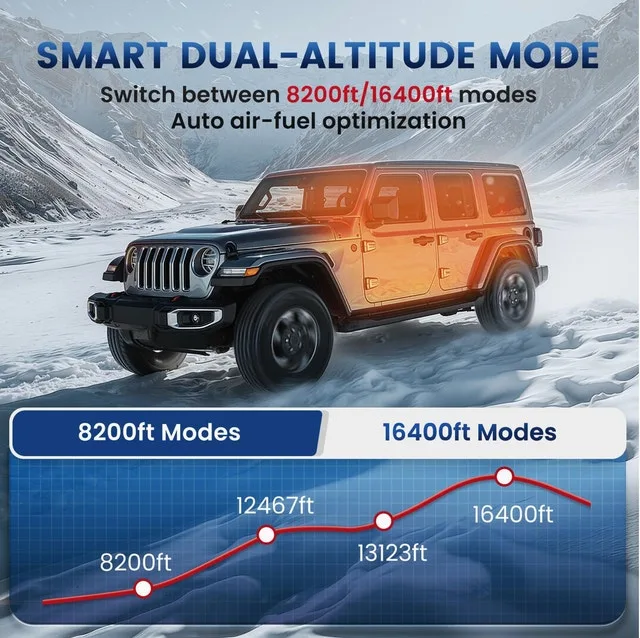 8KW Portable Diesel Air Heater with App Control image indicator(5)