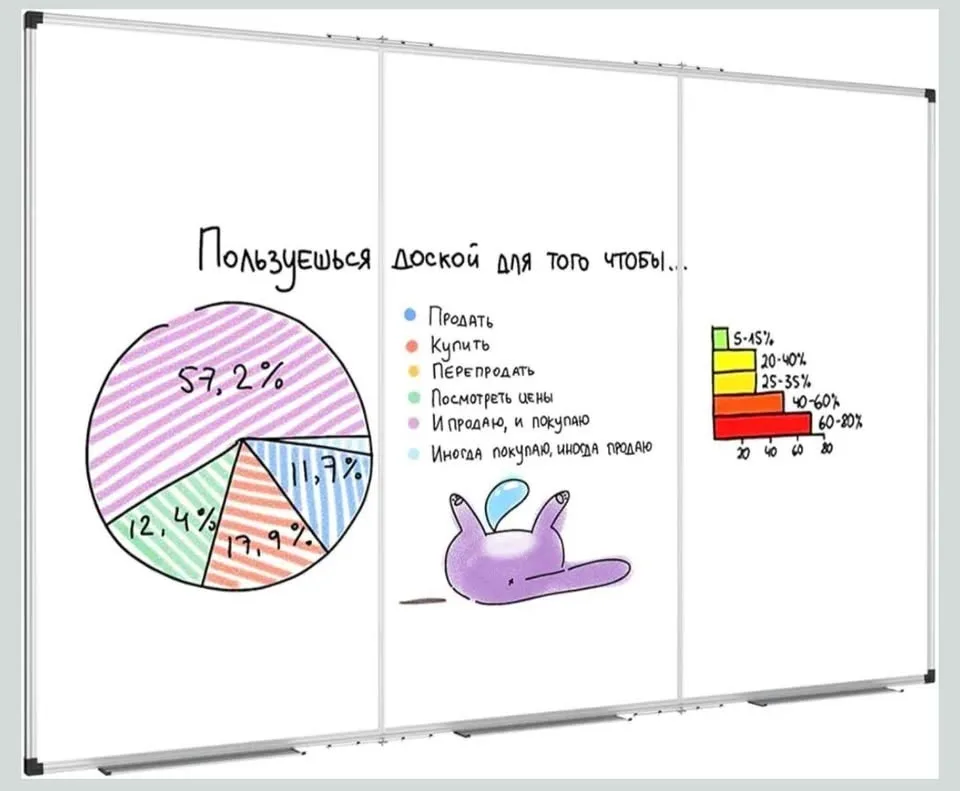XBoard 118 x 48 Inch Magnetic Dry Erase Board image indicator(6)