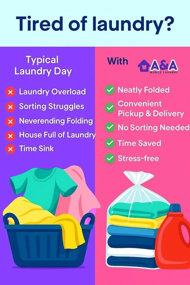 Laundry 🧺 image indicator(4)