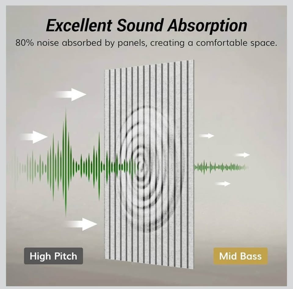 TONOR 8 Pack Acoustic Wood Wall Panels - photo 4