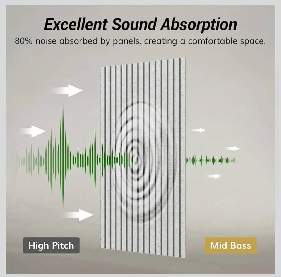 TONOR 8 Pack Acoustic Wood Wall Panels image indicator(4)