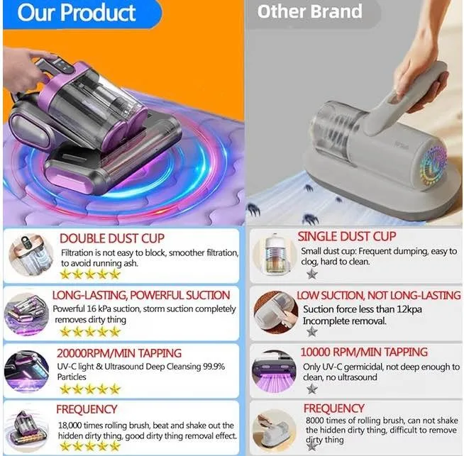Cordless Double-Cup Mattress Cleaner image indicator(6)