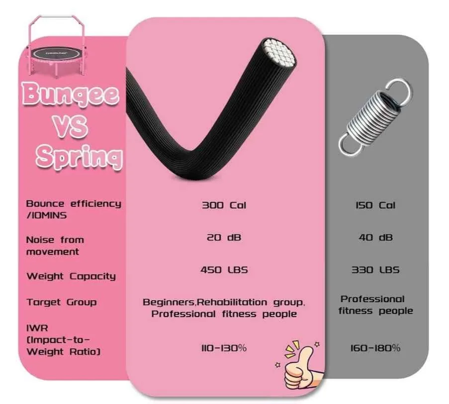 40 inch Indoor Fitness Rebounder image indicator(6)