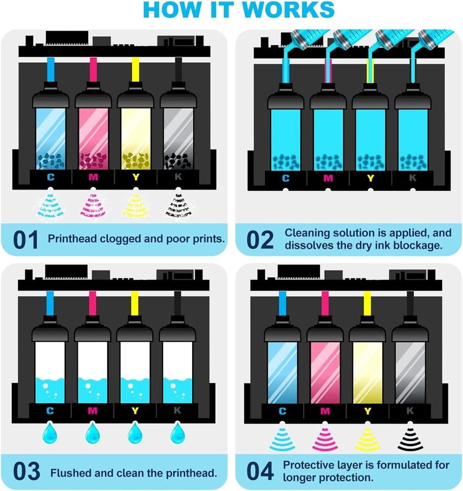Printhead Cleaning kit for Inkjet Printers - photo 3