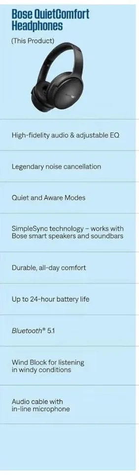 Bose Quiet Comfort-Moonlight Blue (Limited edition color) image indicator(5)