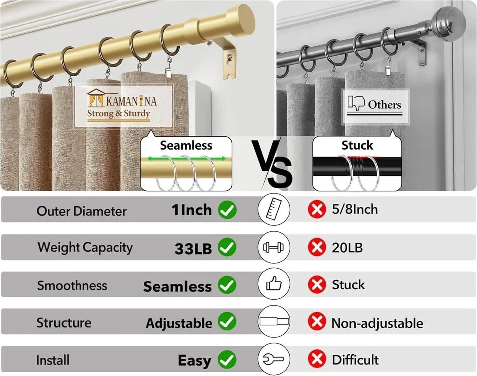 Gold Curtain Rod 32 to 58 Inch - New! image indicator(3)