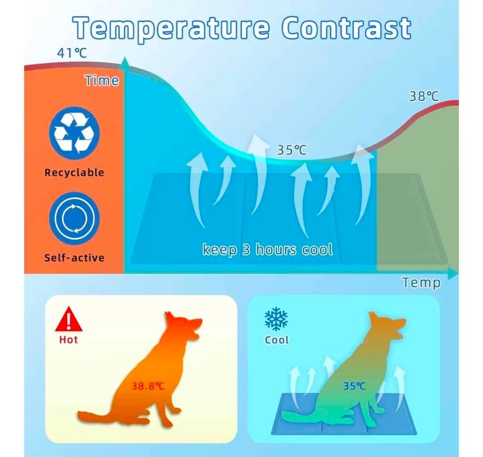 Pet Cooling Mat - photo 3