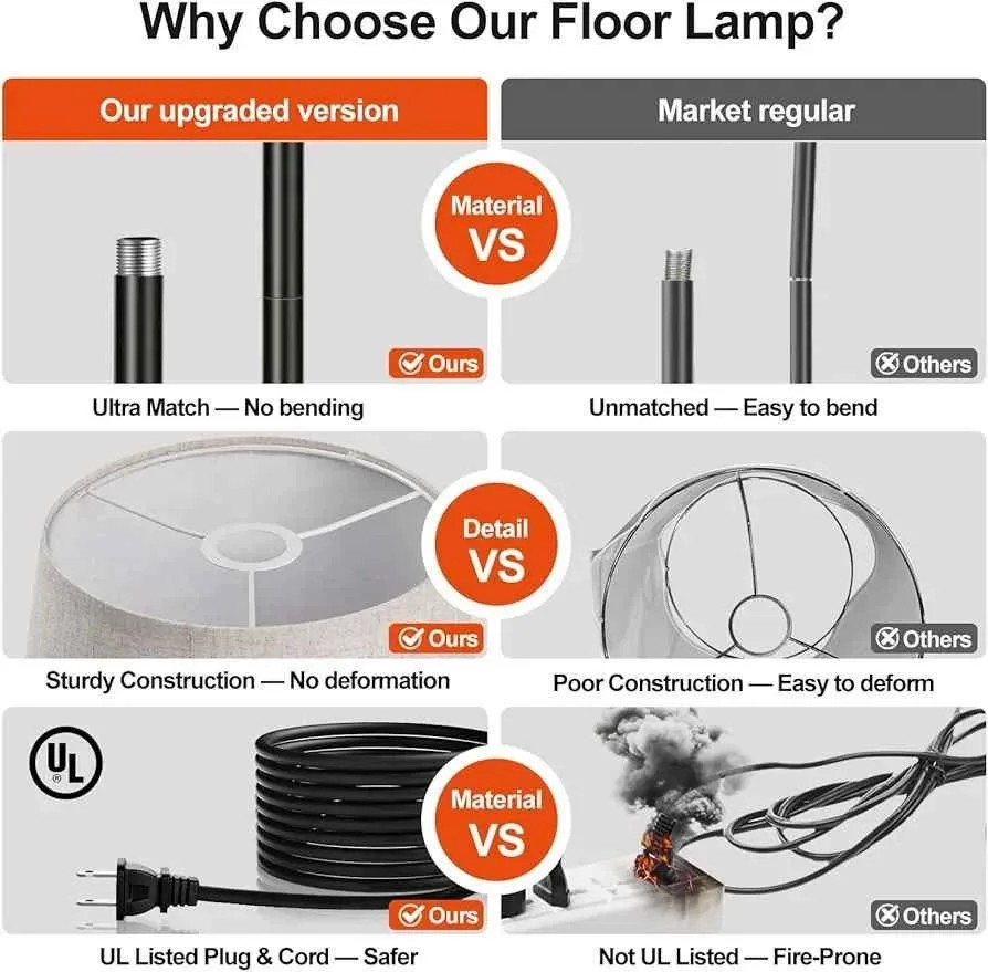 Dimmable floor lamp image indicator(5)