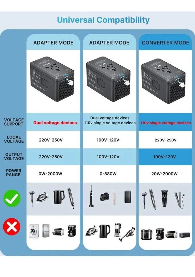 Universal Travel Adapter Voltage Converter VINTAR 2000W image indicator(2)
