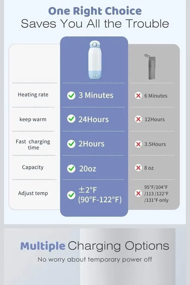 Cordless Portable Baby Bottle Warmer image indicator(7)