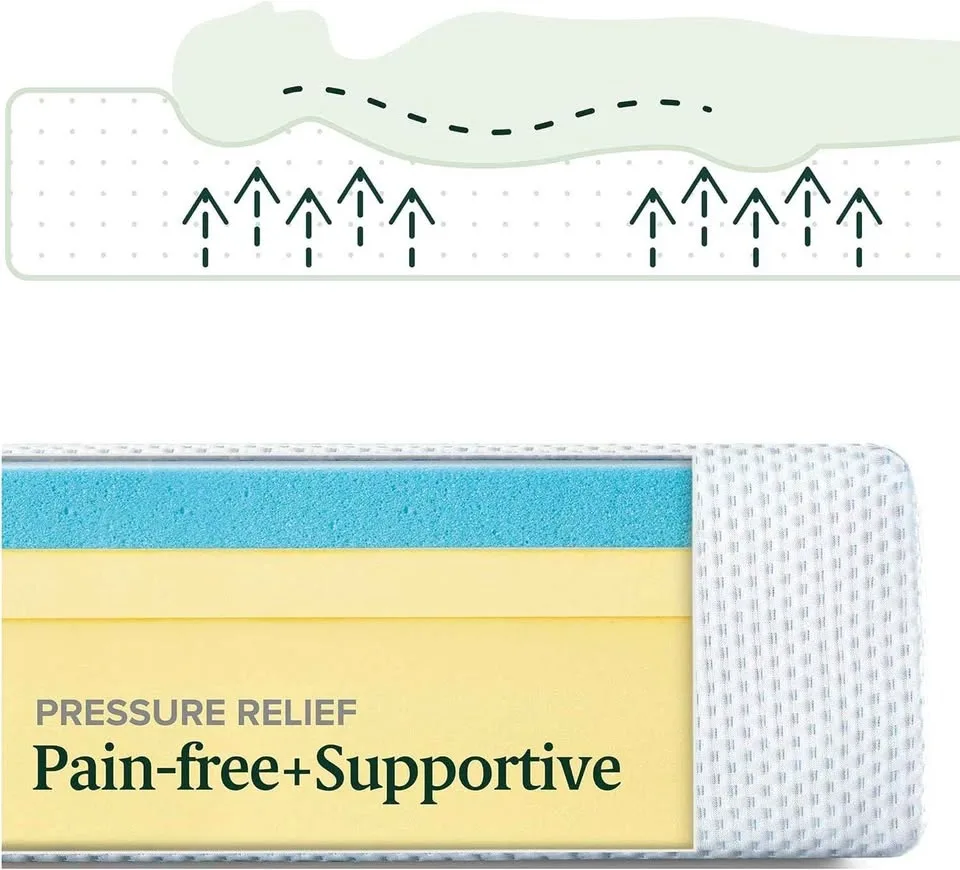 Zinus Green Tea Cooling Gel Memory Foam Mattress NEW image indicator(5)