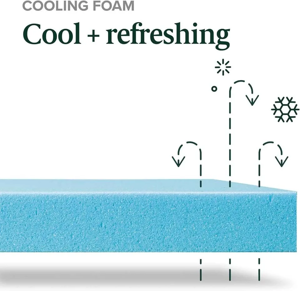 Zinus Green Tea Cooling Gel Memory Foam Mattress NEW image indicator(6)