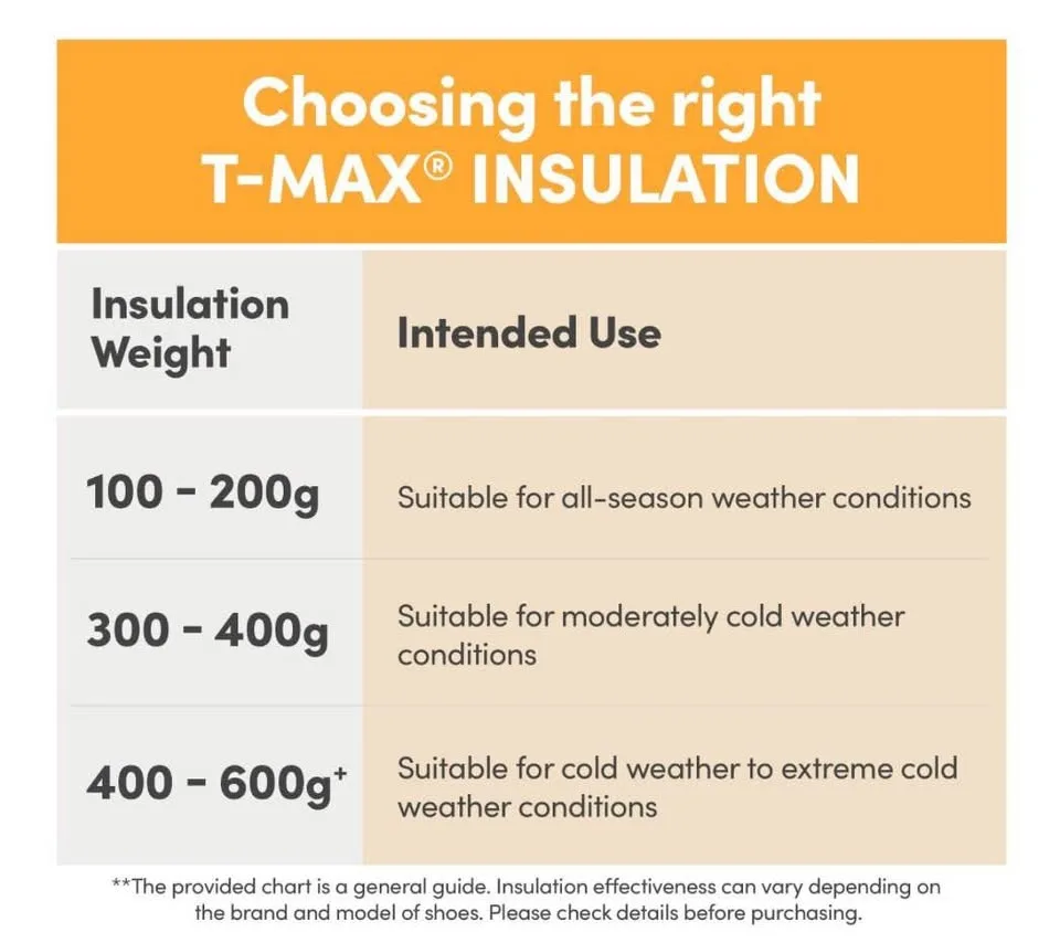 Dakota WorkPro Series brown work boots | Size 9 image indicator(4)