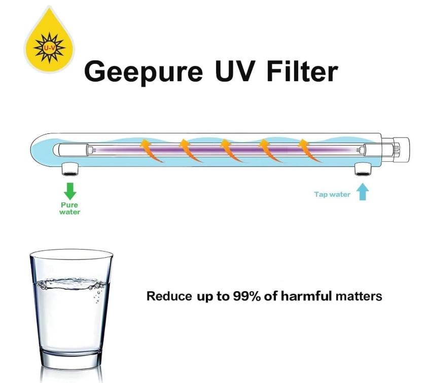 UV Water Filter System 12 GPM (55W) for Whole House - photo 5