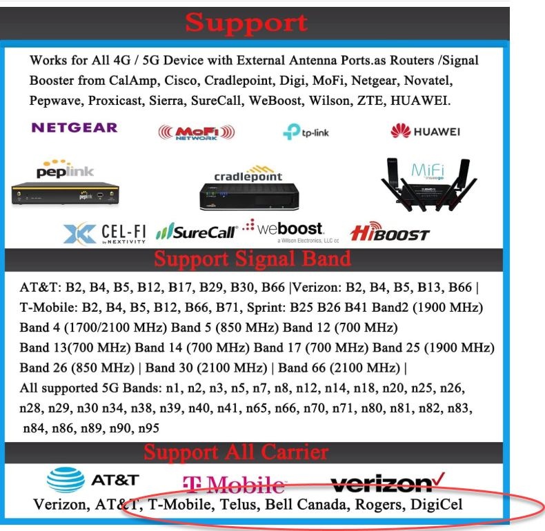 External Panel Outdoor WiFi Antenna Long Range - photo 3