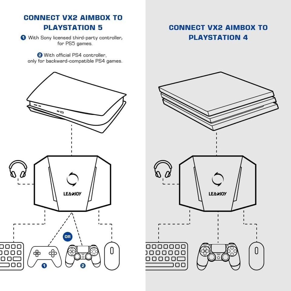 Leadjoy VX2 AimBox - Keyboard & Mouse Adapter - photo 5