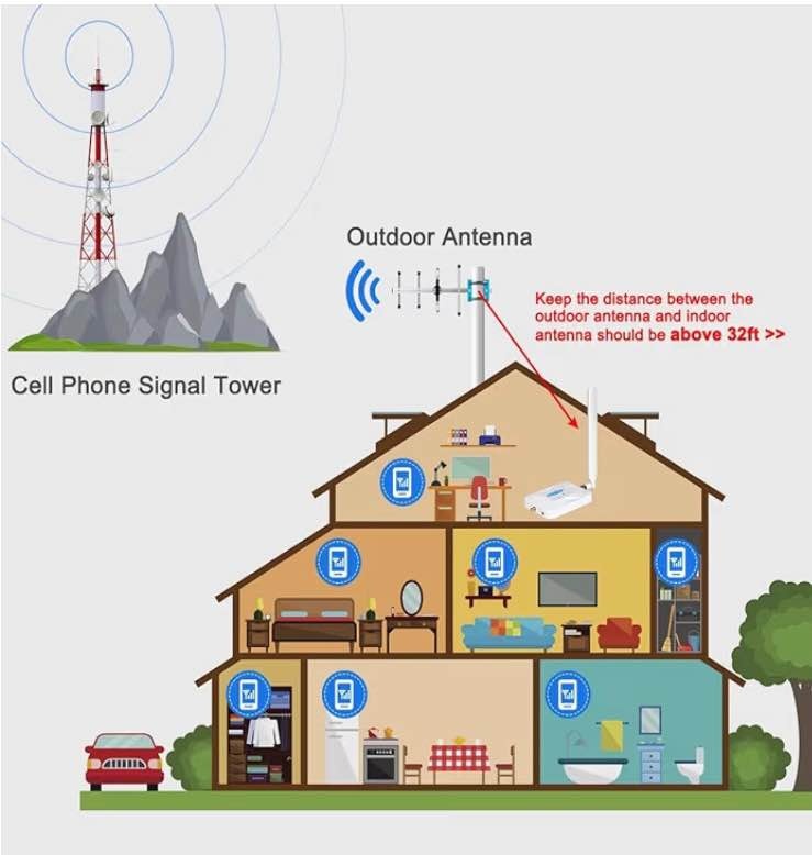 Verizon Cell Phone Signal Booster 5G 4G LTE Band13 - photo 4