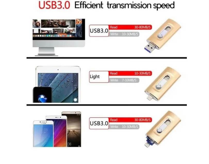 3-in-1 Flash Drive for iPhone iPad & Computer - photo 4