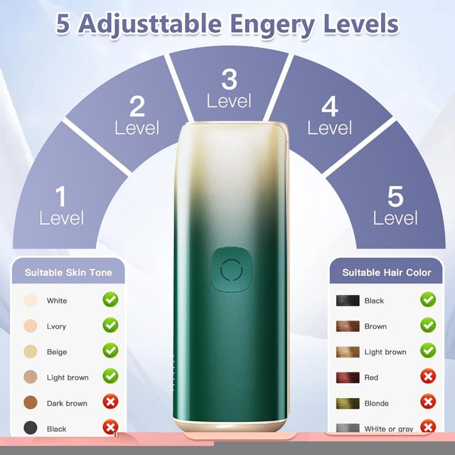 Ice Cooling Hair Remover for Women and Men BNIB - photo 2